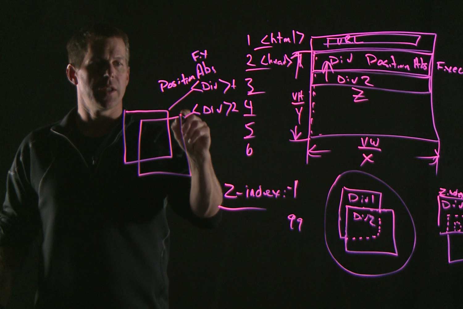 An image of a person writing equations on a lightboard.